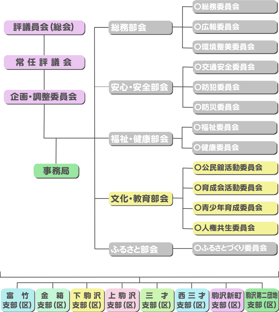 文化・教育部会