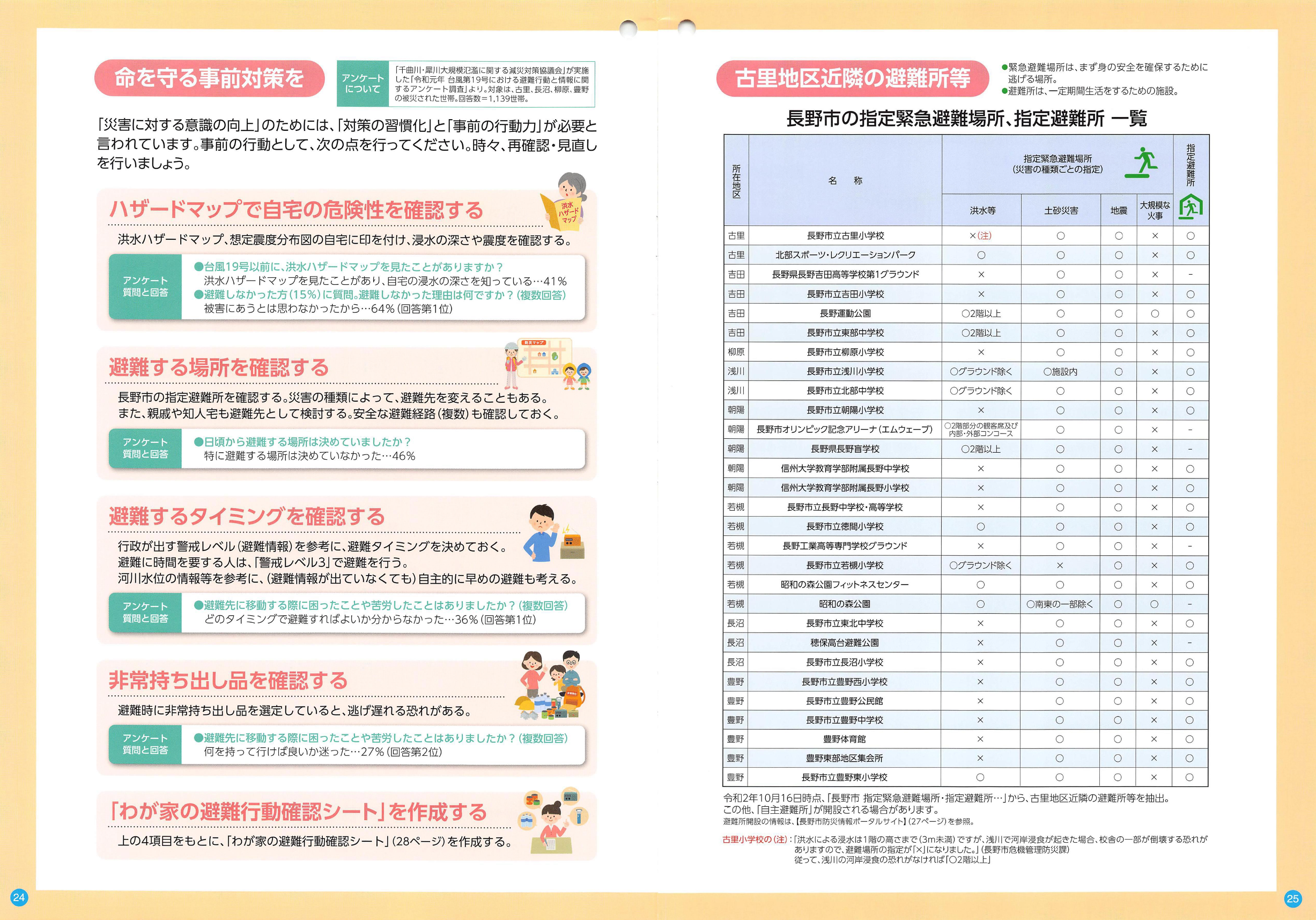 防災マップ 災害事前対策・避難所等