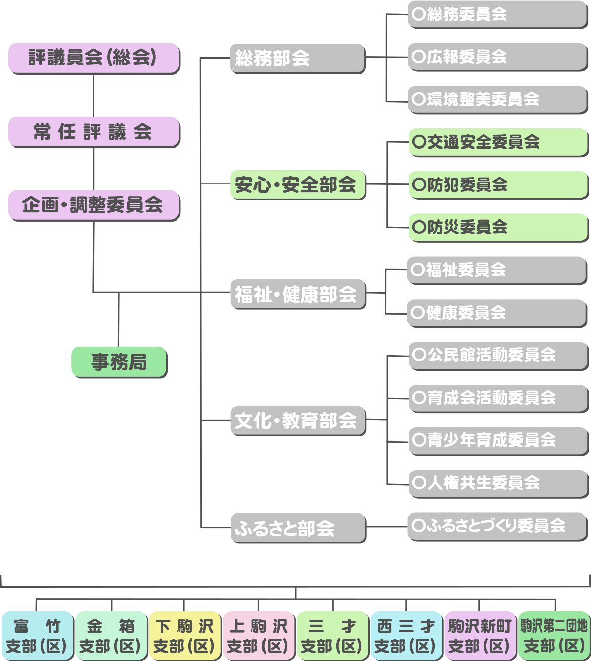 安心・安全部会