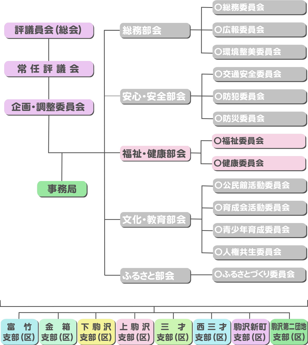 福祉・健康部会